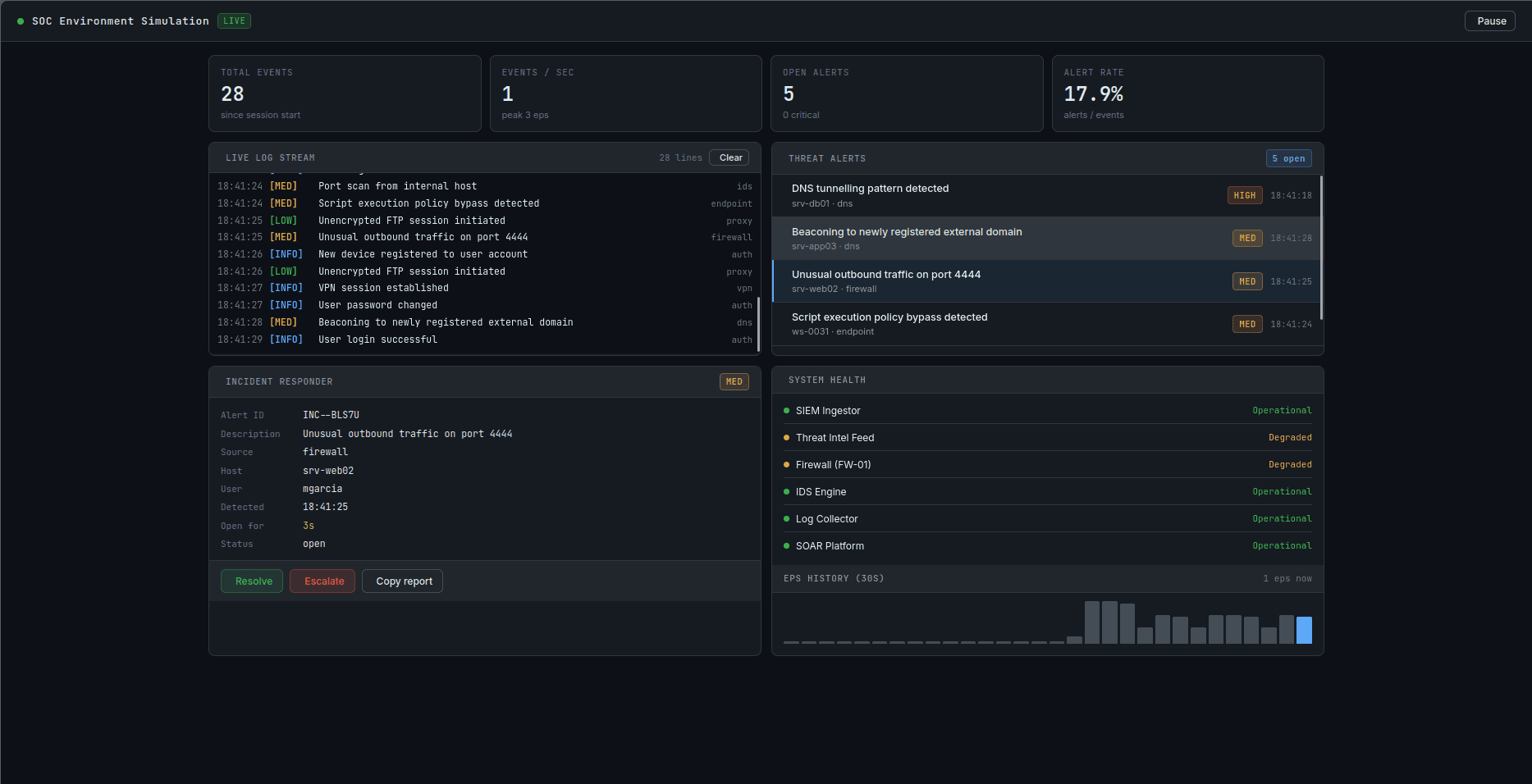 SOC Environment Simulation