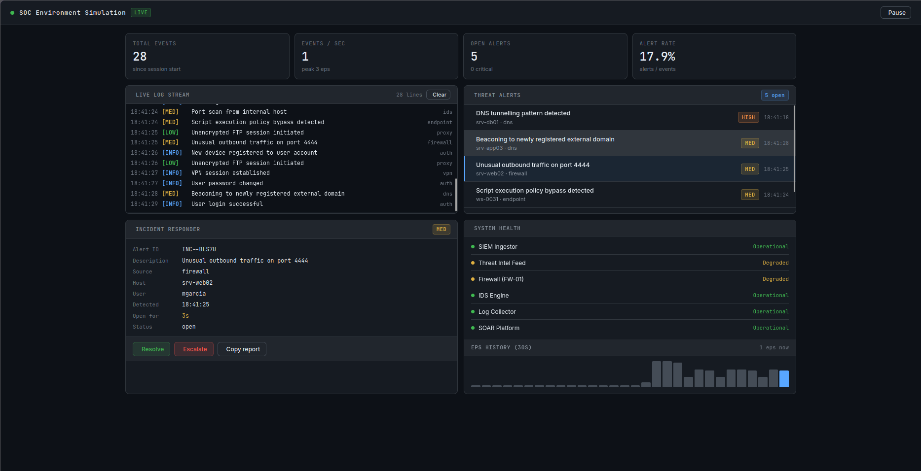 SOC Environment Simulation detail